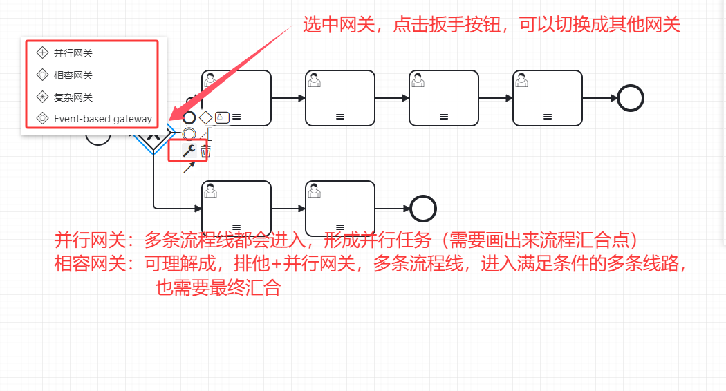 其他网关